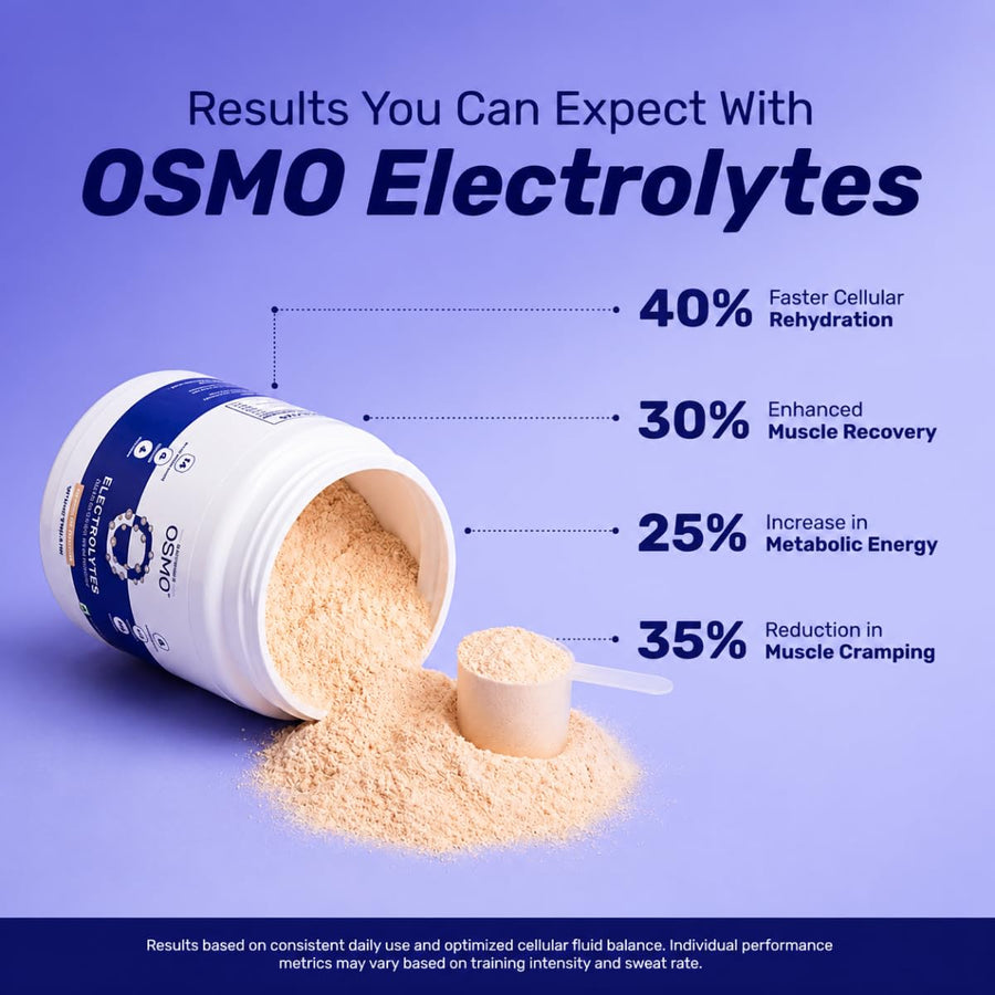 OSMO Electrolyte Powder | 270g (45 Servings) | Valencia Orange | Zero Sugar