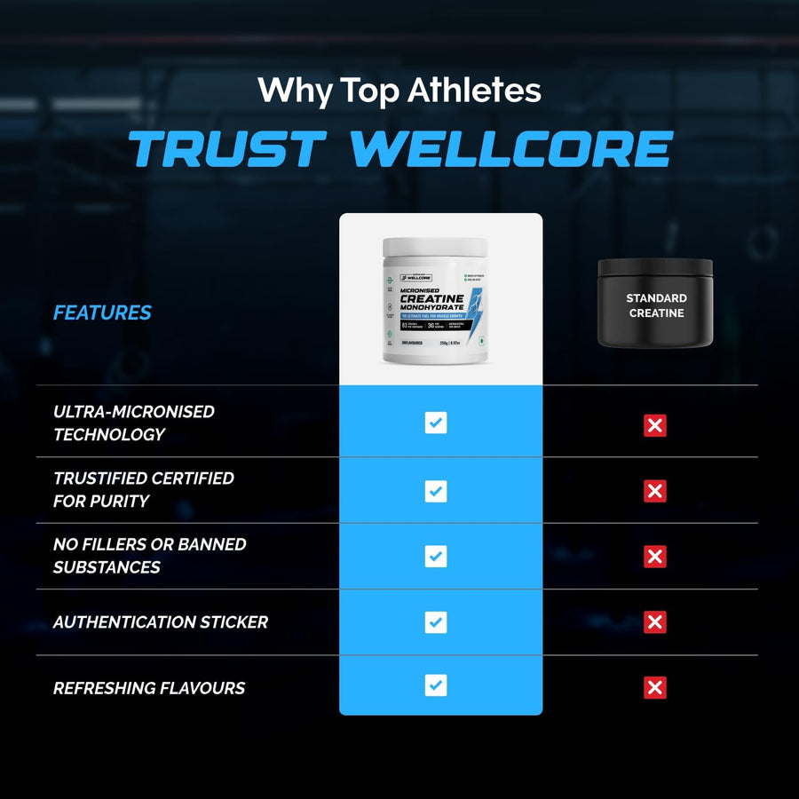 Wellcore Micronised Creatine Monohydrate — product image 3