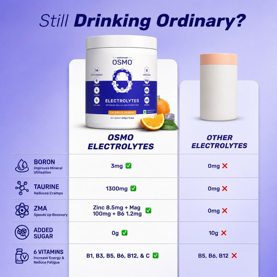 OSMO Electrolyte Powder | 270g (45 Servings) | Valencia Orange | Zero Sugar