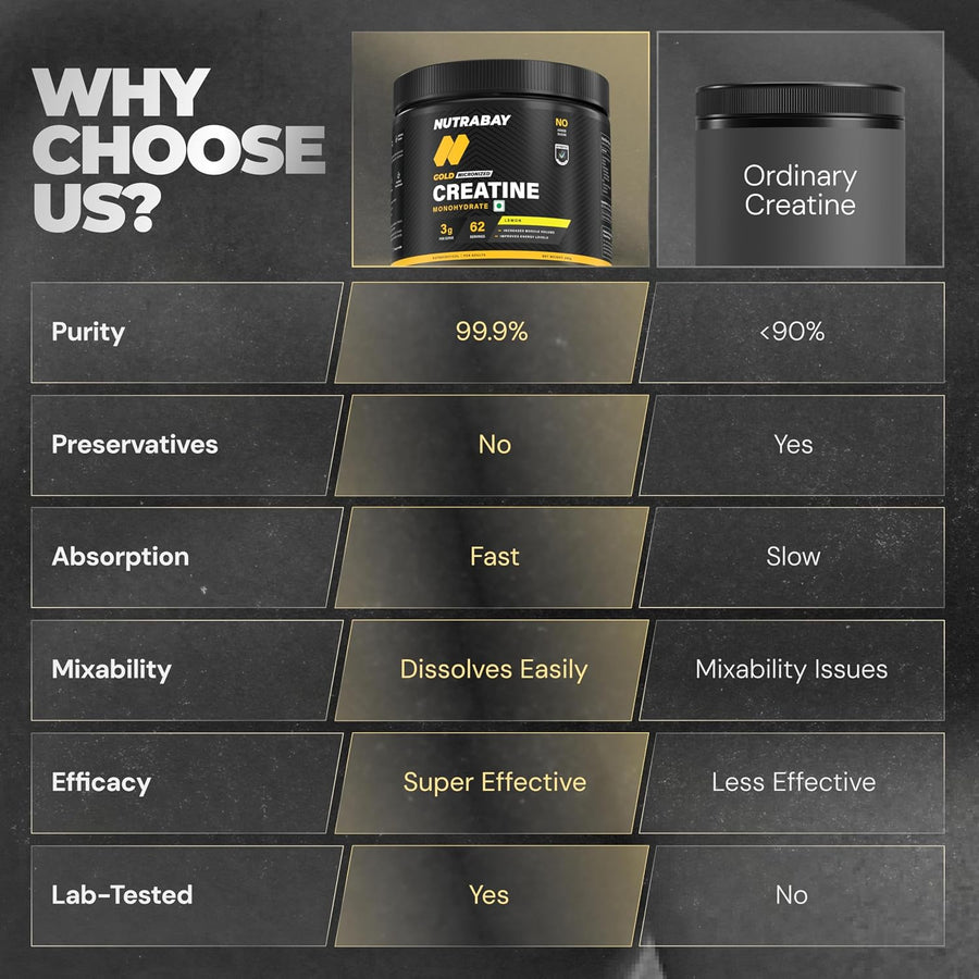 Nutrabay Gold Micronised Creatine Monohydrate Powder 3000 mg Creatine per Serving, NABL Lab Tested – Increases Muscle Mass, Strength & Power – Pre/Post Workout Supplement – 250g, Lemon