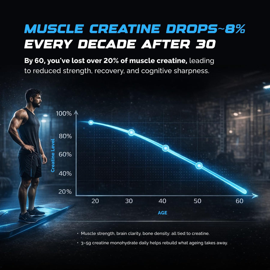 Wellcore Micronised Creatine Monohydrate — product image 6