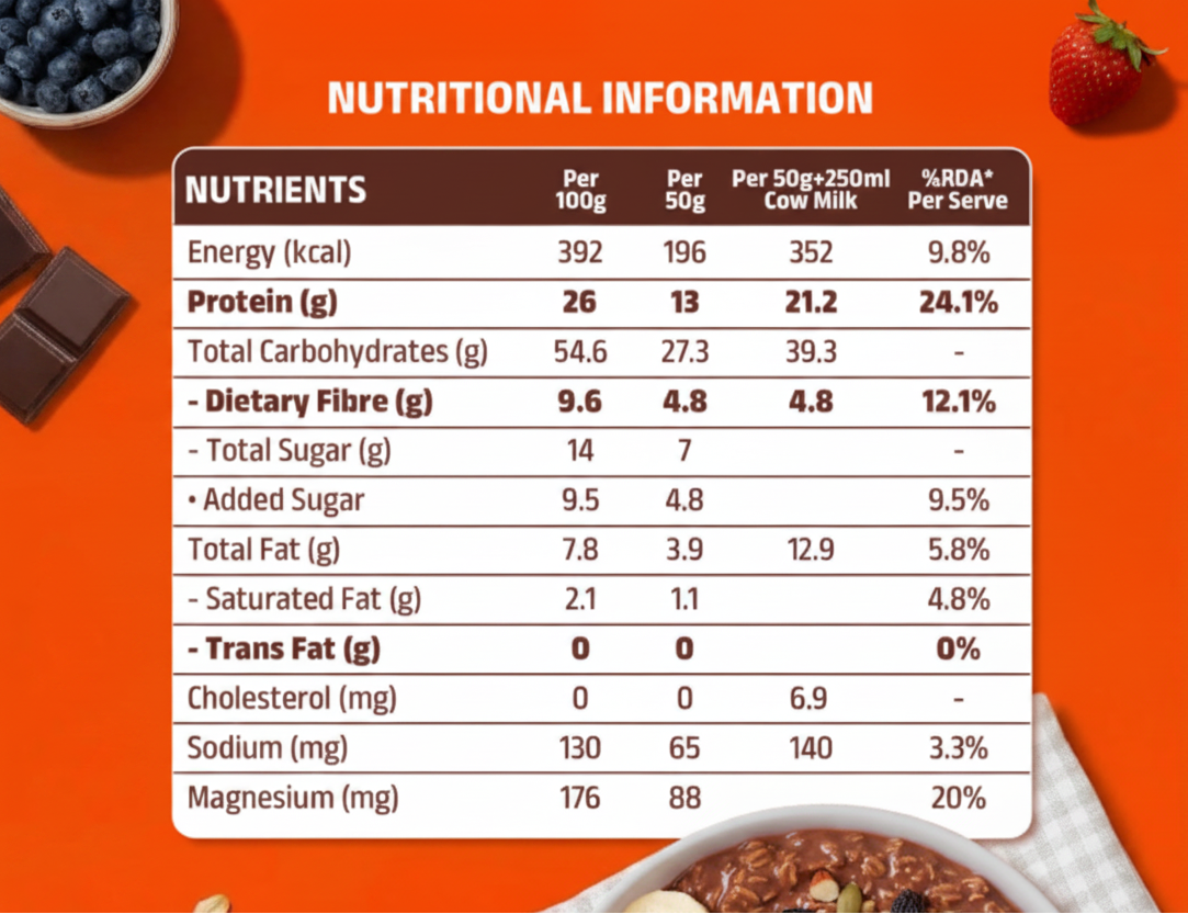 Pintola High Protein Oats – Chocolate Flavor | 1kg