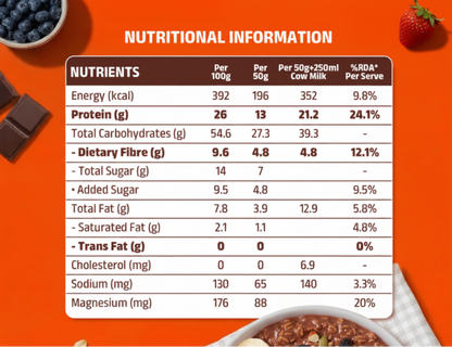 Pintola High Protein Oats – Chocolate Flavor | 1kg