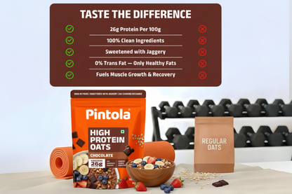 Pintola High Protein Oats – Chocolate Flavor | 1kg